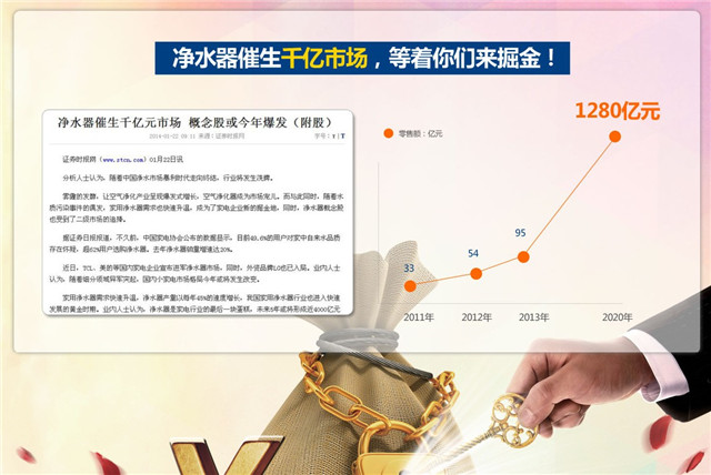 凈水器代理商，怎樣選凈水器加盟品牌？